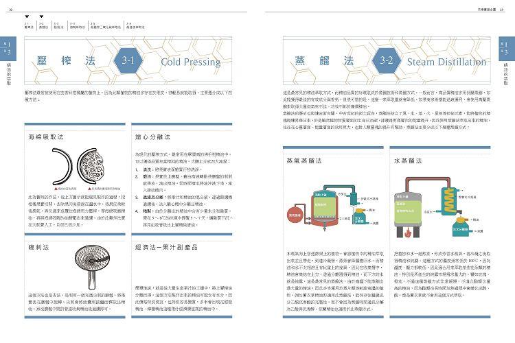 芳療實證全書：從分子到精油、從科學到身心靈，成為專業芳療師的必備聖經【肯園20週年紀念版】